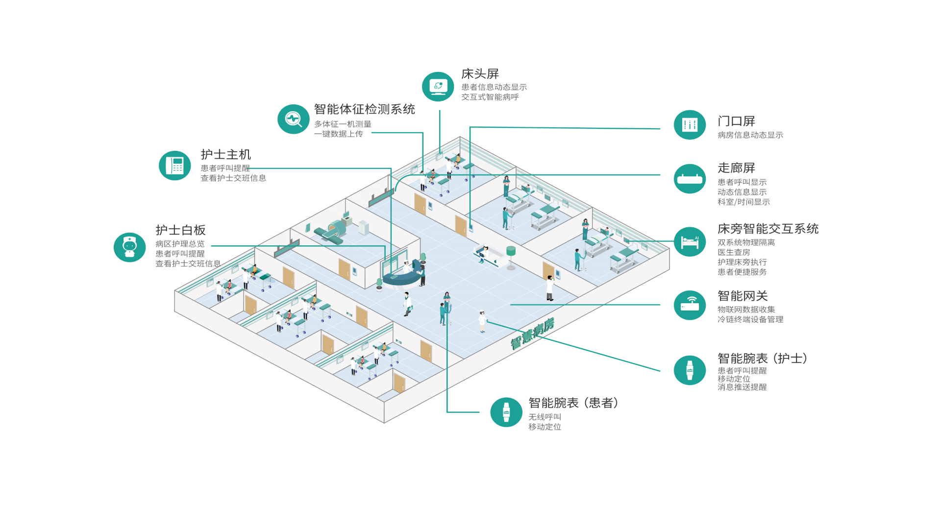 护理对讲系统|门诊分诊排队叫号系统|药房取药排队叫号系统|医技检查排队叫号系统|体检排队叫号系统|预防接种排队叫号系统|医院排队叫号系统|预约叫号系统|智慧医疗,智慧病房,智慧门诊,智能输液,移动护理,物联网医院,日向科技,日向科技（深圳）有限公司，深圳大成慧康