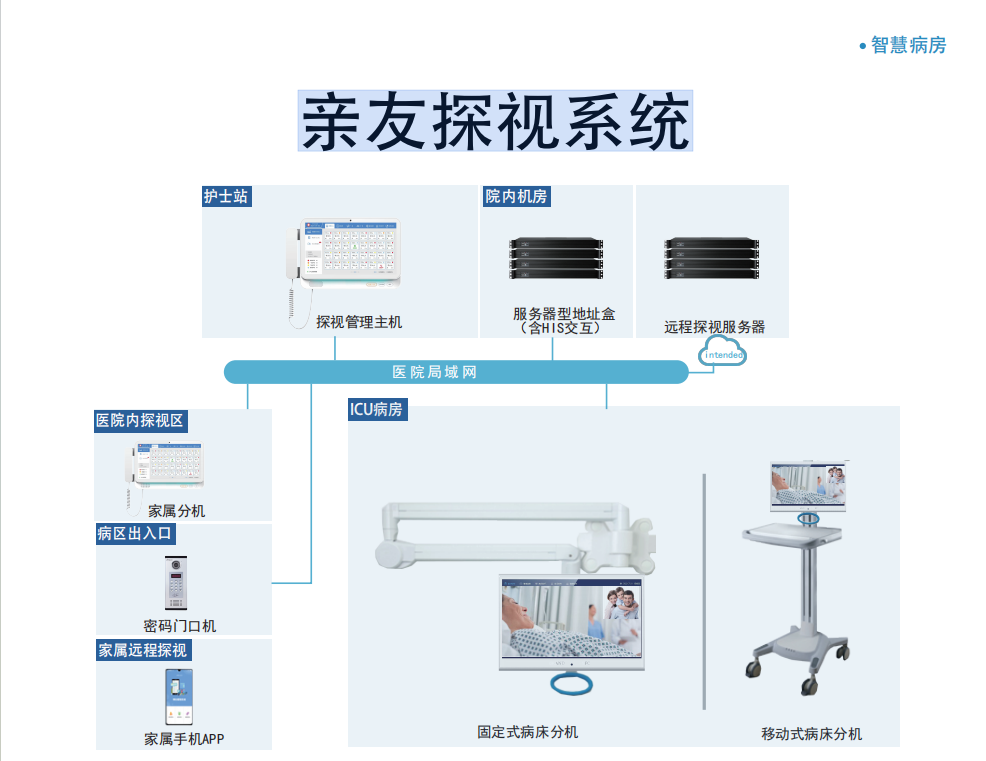 亲友探视系统