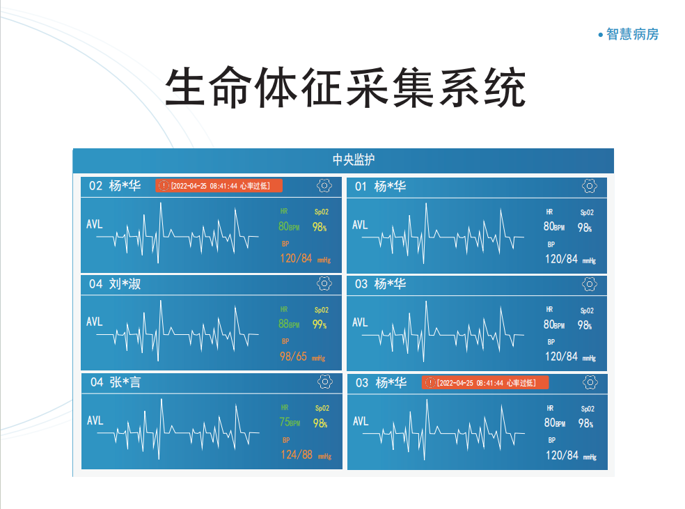生命体征采集系统