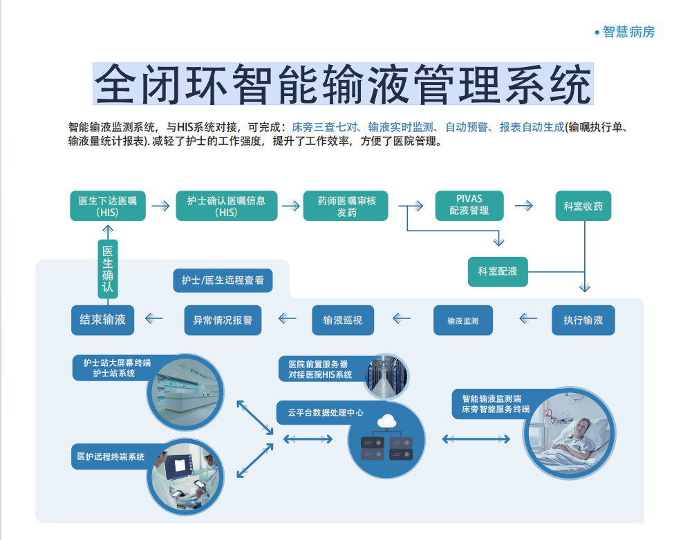 全闭环智能输液管理系统