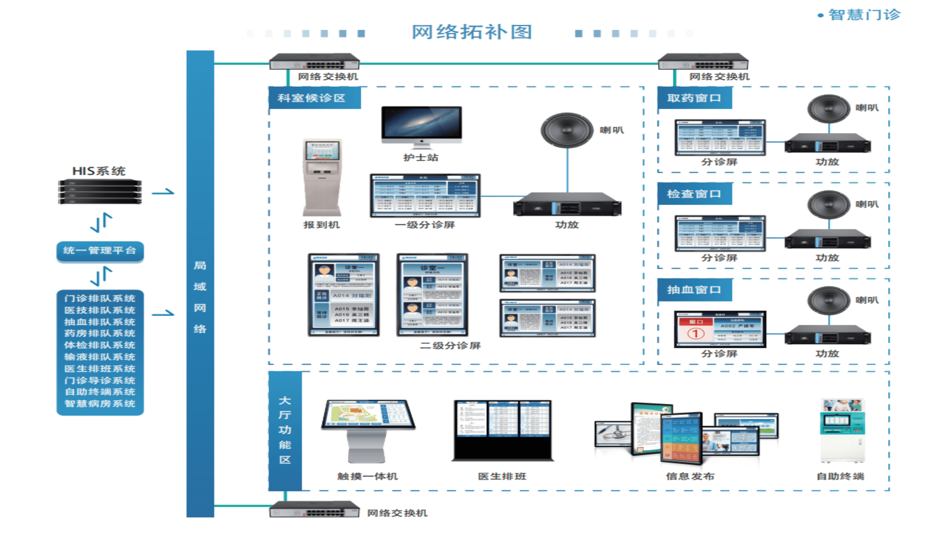 排队叫号网络拓展图